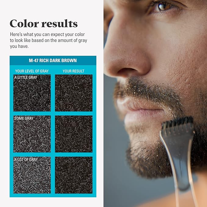 Just For Men Mustache & Beard, Beard Dye for Men with Brush, With Keratin Biotin Aloe and Coconut Oil for Healthy Facial Hair - Rich Dark Brown, M-47, Pack of 1 (Packaging May Vary)