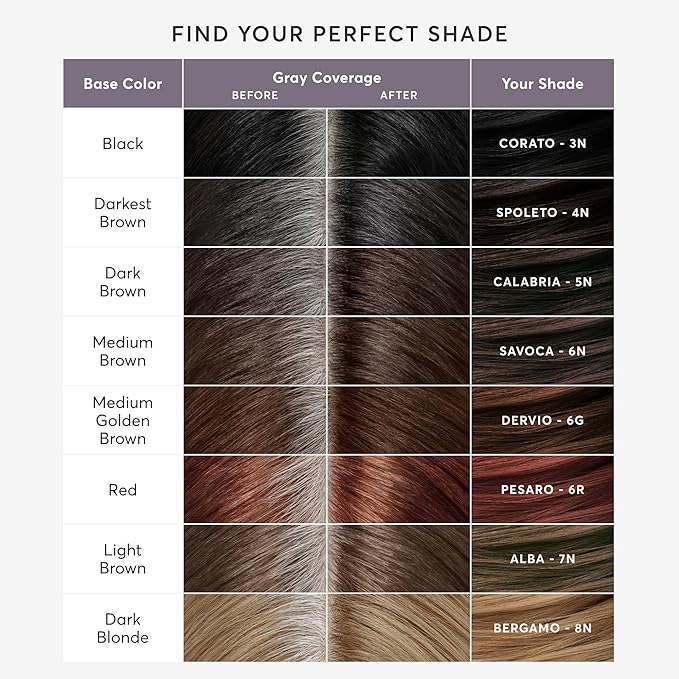 Madison Reed Root Perfection Permanent Root Touch Up, Dark Blonde 8N Bergamo, 10 Minutes for 100% Gray Root Coverage, Ammonia-Free Hair Dye, Two Applications