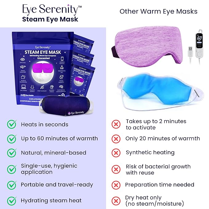 Steam Eye Mask, Self Heating Warm Compress for Dry Eyes I Heated Fast Relief for Stye, Puffy Sensitive Eyes - Moist Heat, Valentine's Day Gifts for Her and Him, Sleep, Travel & Relaxation Gifts