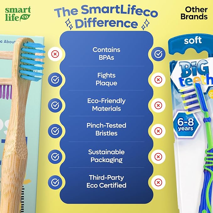 SmartLifeco Kids Bamboo Toothbrushes (6 Pack) - Extra Soft Bristles for Toddlers Teeth | Zero Waste Tooth Brushes for Children | Natural Wooden Child Size Handle | BPA Free, Eco-Friendly