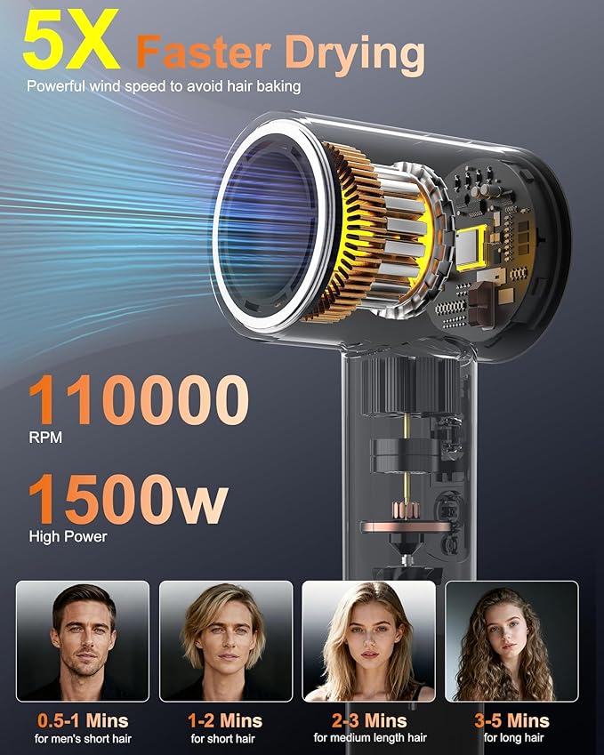 Hair Blow Dryer with Diffuser: 1500W High-Speed Brushless Motor 500M Ionic Technology, Thermo-Control Low Noise for Curly, Straight & Damaged Hair, Home Travel Salon