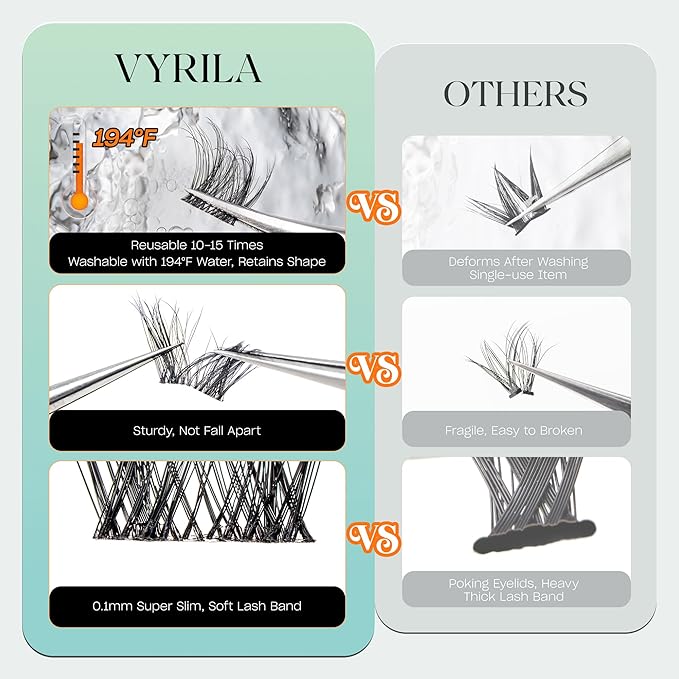 Lash Clusters 0.05mm Individual Lashes, 3D Wispy Lashes Clusters, 0.1mm Super Thin Band Resuable Natural Lashes,D Curl Faux Mink Lashes,120pcs Lash Extension (Green Joy-D-0.05-8-16mix)