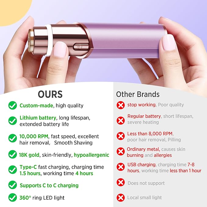 Facial Hair Removal for Women: Electric Razor for Smooth Skin Painless Trimmer Rechargeable Shaver for Upper Lip Peach Fuzz Chin Pocs Hair at Home Travel Gifts for Women(Purple)