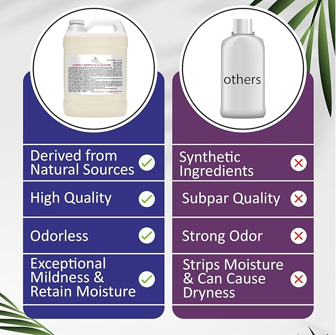 Dr Joe Lab Capryl Glucoside Liquid Surfactant - Caprylyl Natural, Plant Derived - DIY Skin Care - Shower Gels, Foaming, Body Soap, Shampoos Baby Products Face Cleansers - COCOJOJO (128 oz)