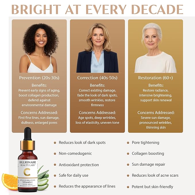 Billionaire Beauty Labs Vitamin C Serum for Face with Hyaluronic Acid, Vitamin E & Botanical Extracts – Advanced Facial Serum for Radiance, Hydration & Smoother Skin, 30ml