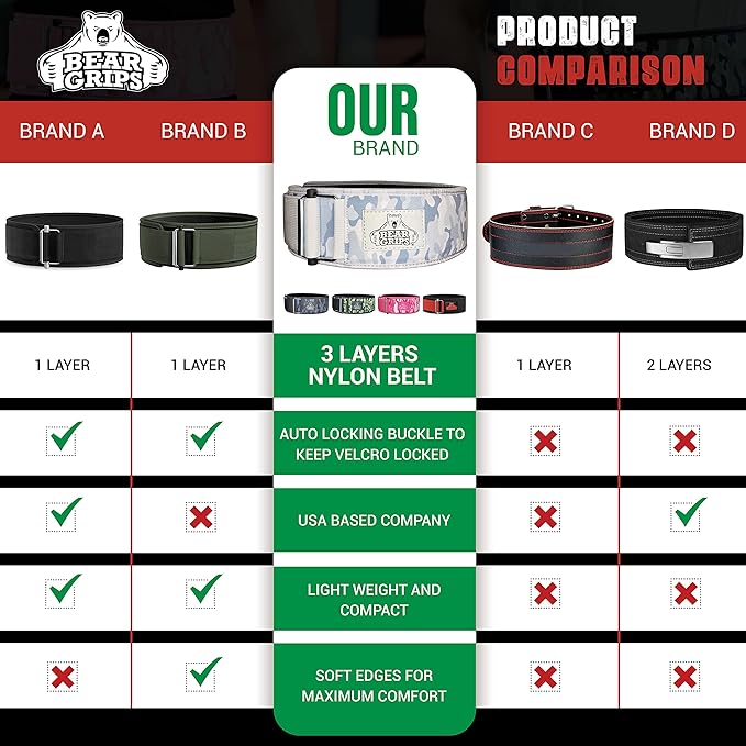 Bear Grips Weight Lifting Belt