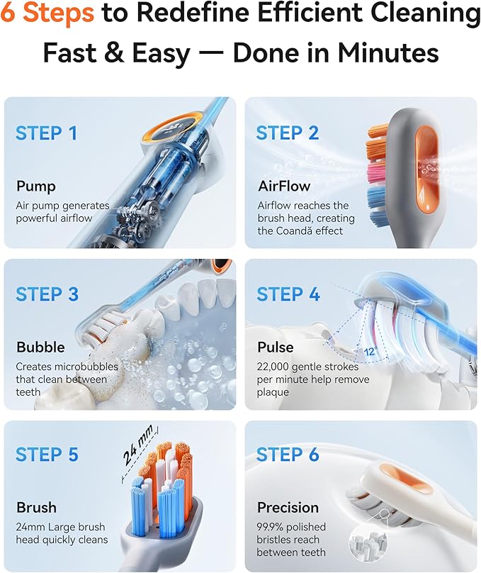 RANVOO AirJet [AI Max Jet Clean] [Flossing & Sonic Brushing 2-in-1] Electric Toothbrush for Adults, 100% Plaque Removal, Whitening, 60-Day Battery, Soft & Gum Friendly, for Sensitive Teeth/Braces Gray