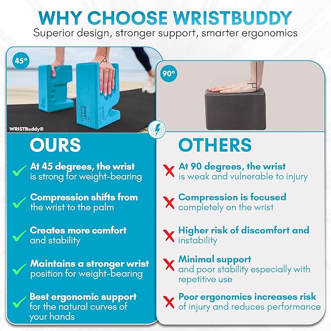 WRISTBuddy® Yoga Blocks 2-Pack (Left + Right) — Ergonomic, Hand-Shaped EVA Blocks for Wrist Relief & Better Grip | Doctor-Designed Support for Yoga, Pilates, Handstands, Push-Ups & Rehab