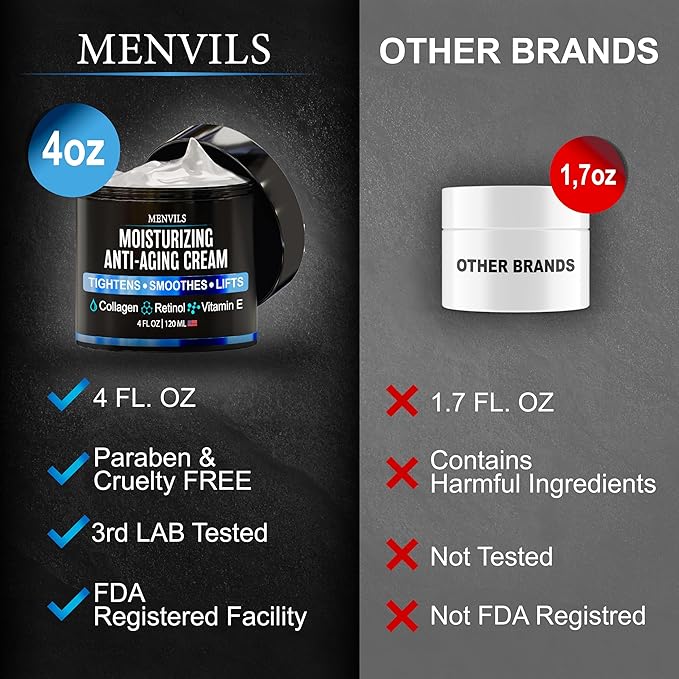 (2 Pack) Mens Face Moisturizer Cream - Anti Aging & Wrinkle for Men with Collagen, Retinol, Vitamins E, Jojoba Oil - Face Lotion - Age Facial Skin Care - Eye Wrinkle - 8 oz Total