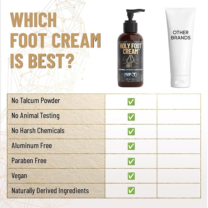 Derm Dude Holy Foot Cream | Daily Moisturizing Foot Cream with DeoPlex for Freshness & Arrowroot for Lightweight Hydration | MVP Scent 4oz