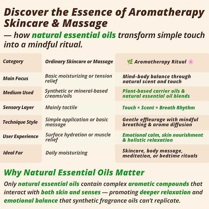 JANICORN Forest Rose Aromatherapy Body & Massage Lotion – Essential Oil Lotion with a Fresh Woody-Floral Aroma, Lightweight Hydrating Moisture, 3.4 fl oz / 100 ml