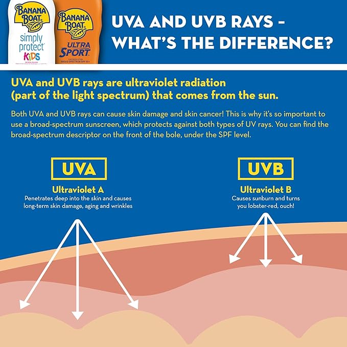 Banana Boat Sport Ultra SPF 15 Sunscreen Spray, 6oz | Banana Boat Sunscreen Spray SPF 15, Oxybenzone Free Sunscreen, Clear Sunscreen Sunblock, Spray On Sunscreen, Water Resistant Sunscreen, 6oz