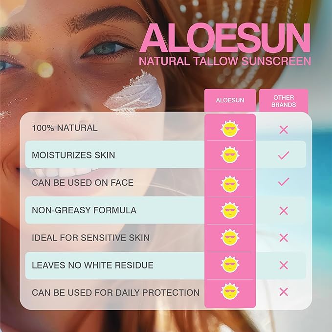 Organic Beef Tallow Sunscreen SPF 30 - Natural Sunblock Lotion for Face and Body with Non Nano Zinc Oxide Mineral Protection - Reef Safe Travel Size Tallow Moisturizer for Adult and Baby - 2.12 Oz
