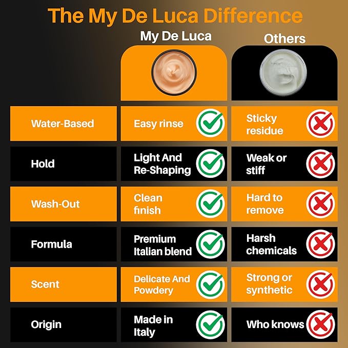 MY DE LUCA WIRED Molding Fiber Hair Wax for Men, Light Hold Pomade with Glossy Shine, Water-Based Hair Styling Product for All Hair Types, Flexible Definition and Smooth Finish, Made in Italy, 100ml