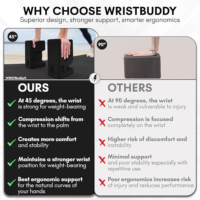 WRISTBuddy® Yoga Blocks 2-Pack (Left + Right) — Ergonomic, Hand-Shaped EVA Blocks for Wrist Relief & Better Grip | Doctor-Designed Support for Yoga, Pilates, Handstands, Push-Ups & Rehab