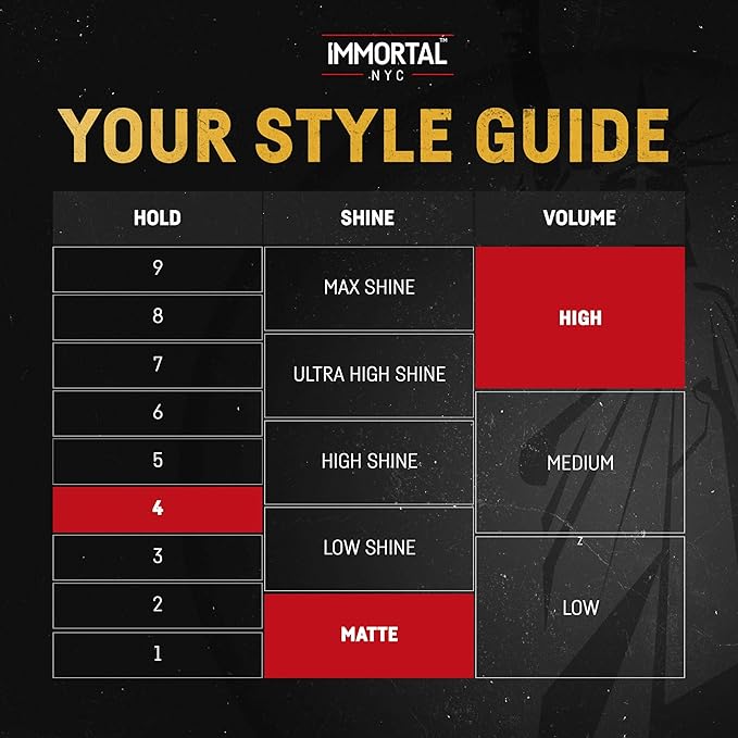 Immortal NYC 5-in-1 Shake and Rake Volume & Styling Powder - Flex Strong Hold - Mattifying All Natural, Unscented Hair Powder for Men - No Residue, All Hair Types