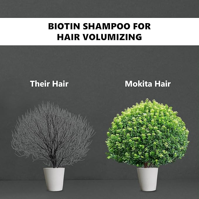 Mokita Naturals Hair Volumizing and Regrowth Shampoo for Thinning Hair, Sulfate-Free & Vegan-Friendly, 8.5 Ounces