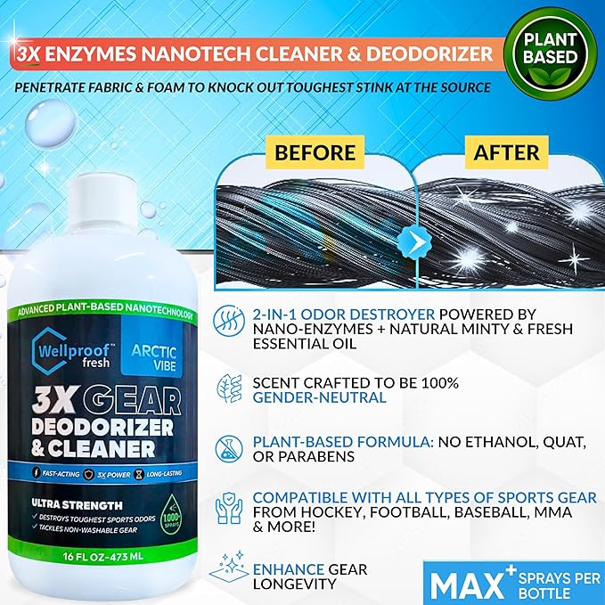 Wellproof Refill Concentrate 2-in-1 Sports Cleaner & Odor Eliminator – 3X Powerful Nano Enzyme Deodorizer for Athletic Gear, Gym Bags, Hockey, Football, Boxing, MMA, Plant-Based, Removes Stink & Dirt